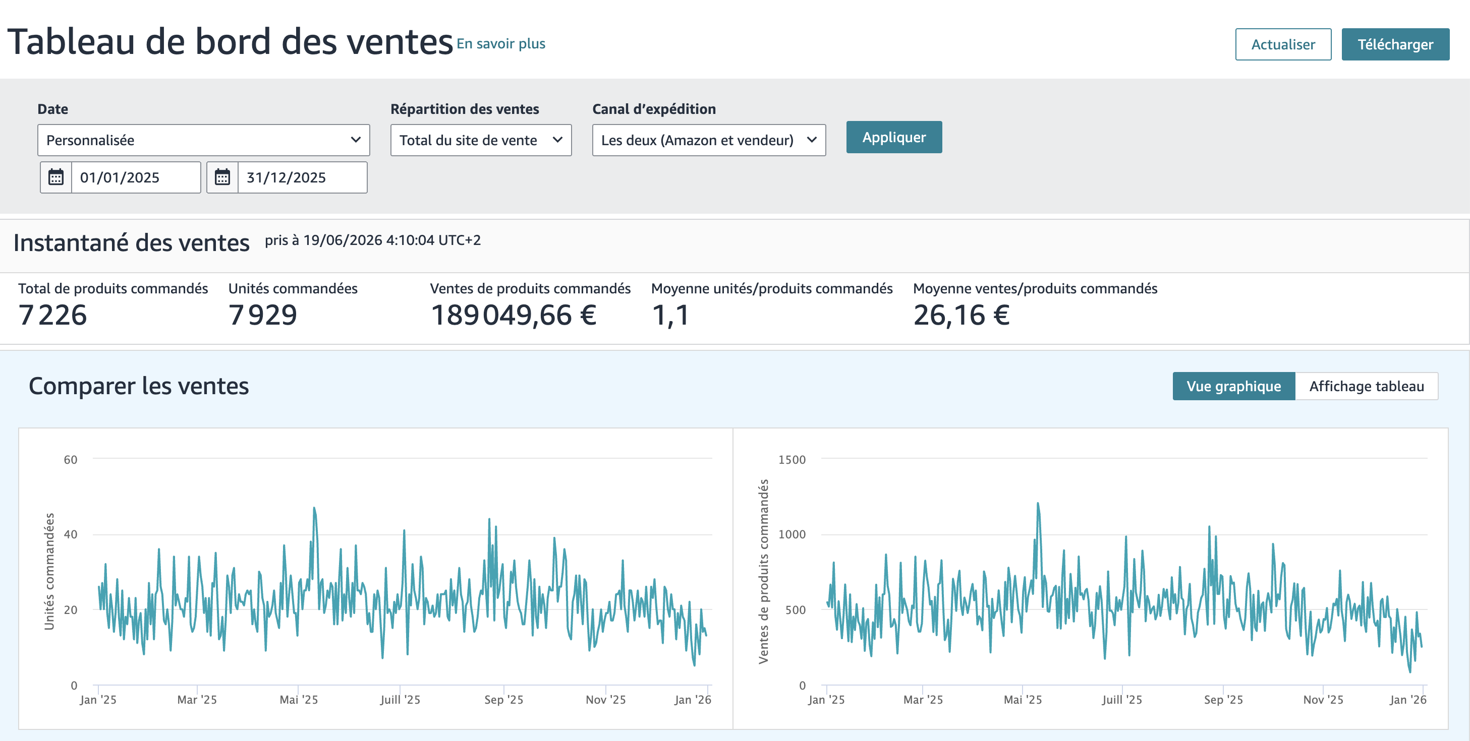 Tableau de bord Amazon — ventes 2025