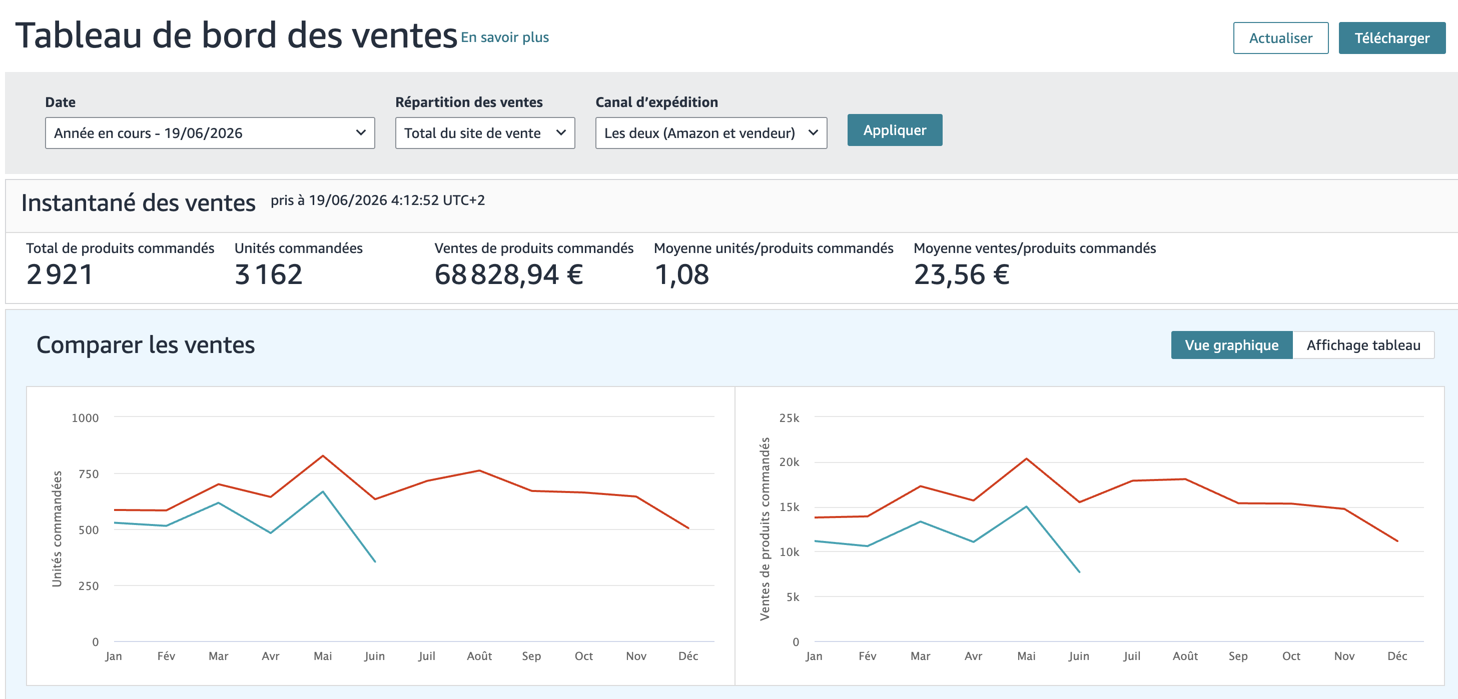 Tableau de bord Amazon — 2026 en cours